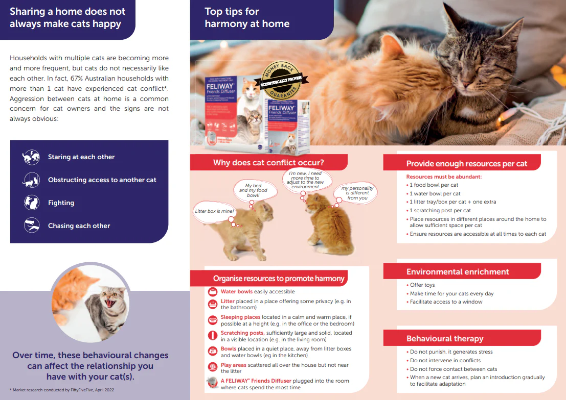Feliway Friends Diffuser + Vial - Image 3