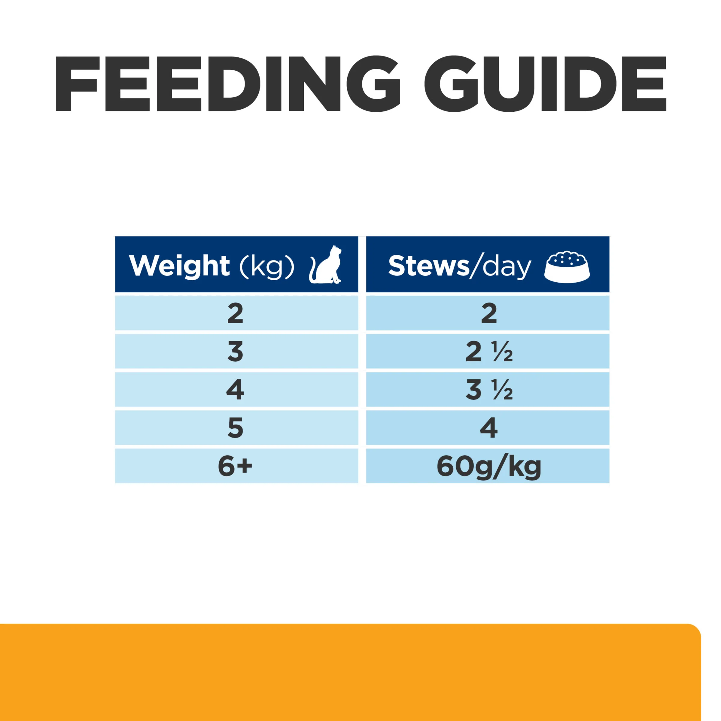 Hills Prescription Diet c/d Chicken 85g Pouch - Image 8