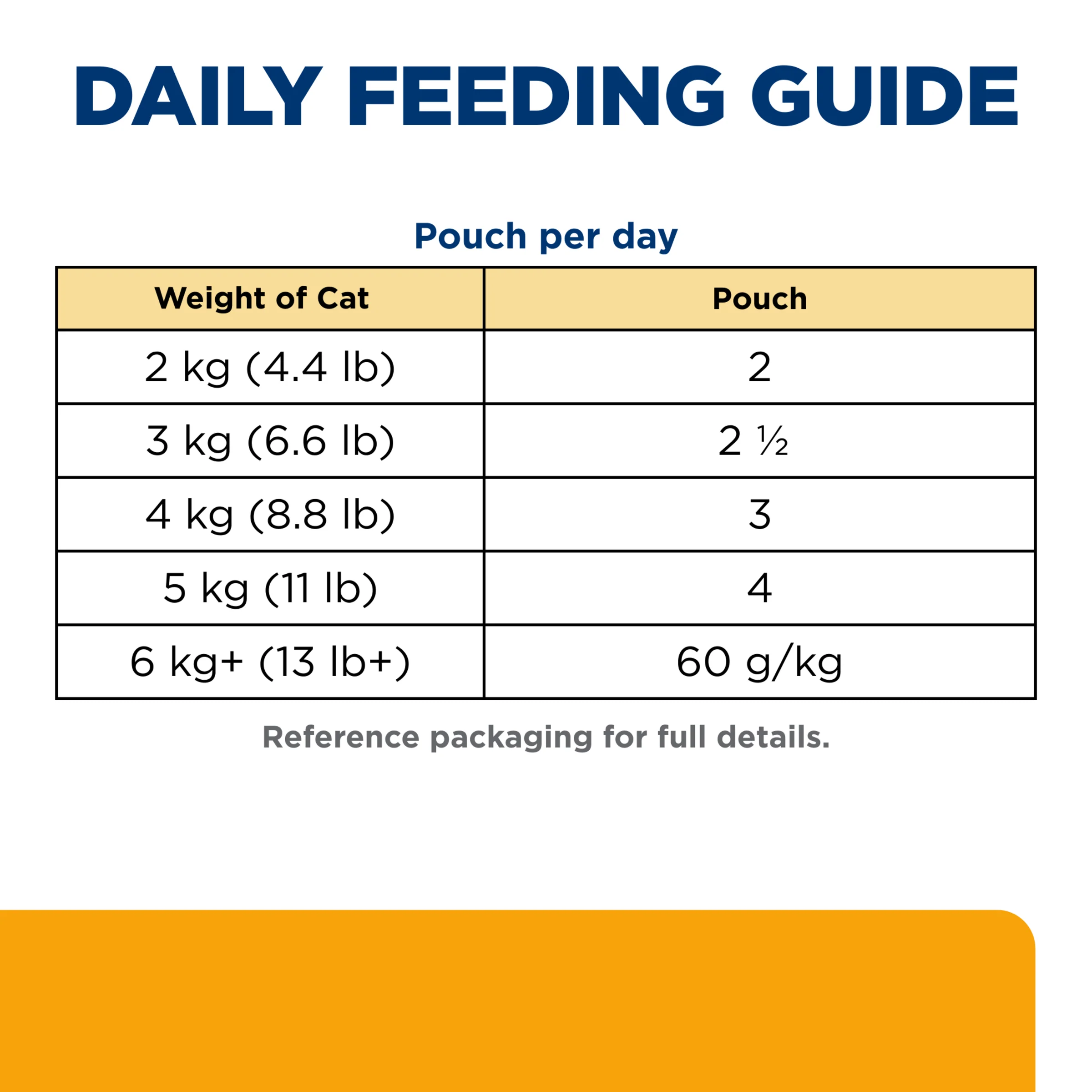 Hills Prescription Diet c/d Salmon 85g Pouch - Image 9