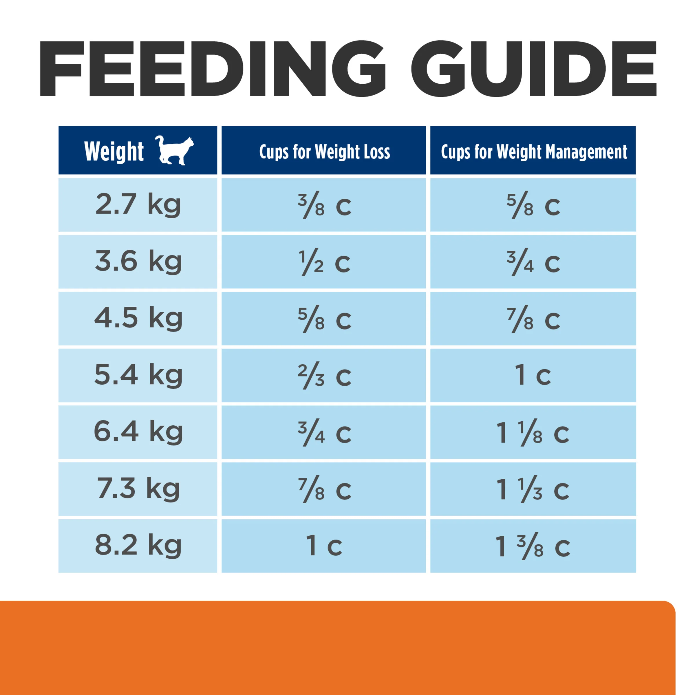 Hills Prescription Diet C/d Urinary And Metabolic 2.88kg - Image 10