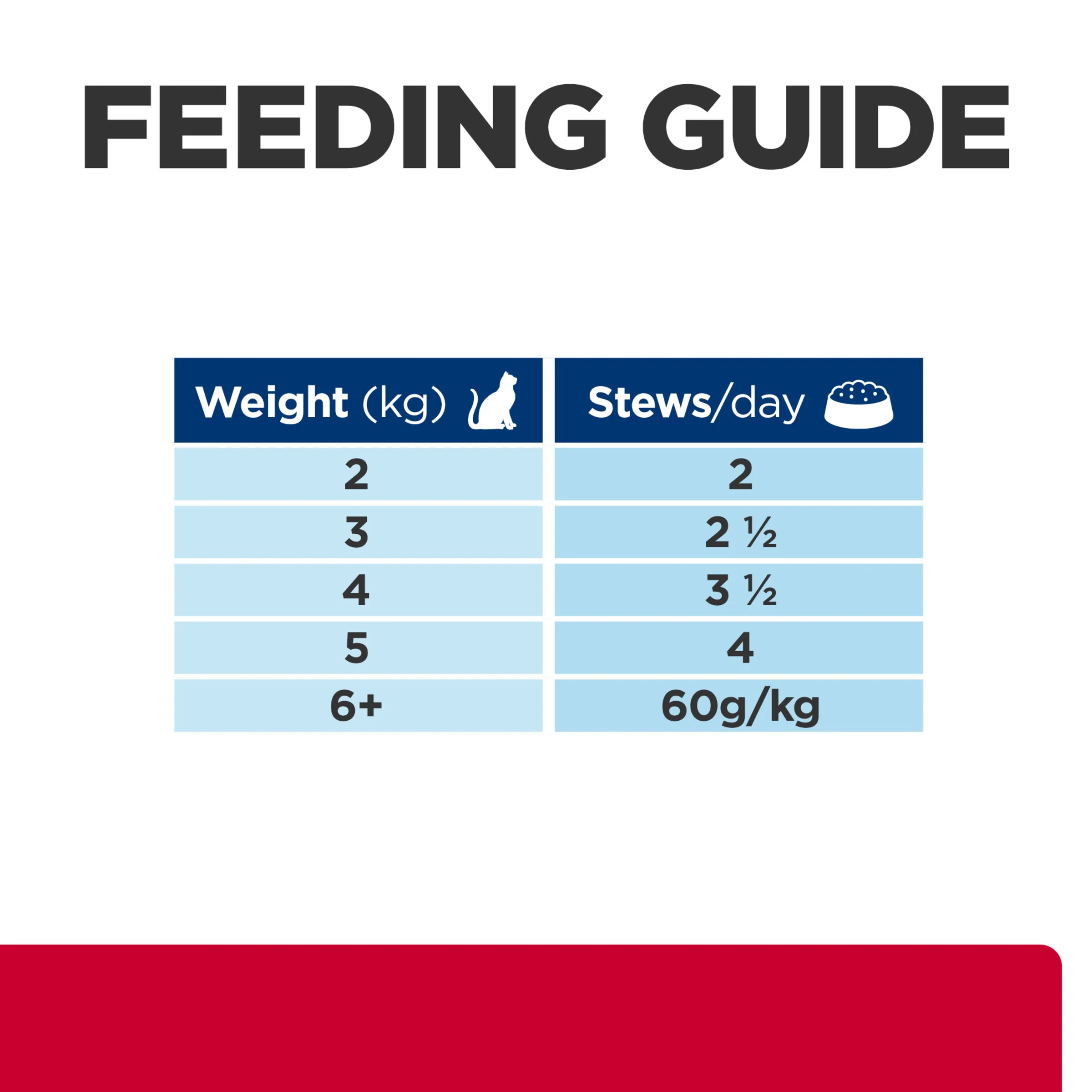 Hills Prescription Diet c/d Urinary Care Stress Chicken 85g Pouch - Image 8