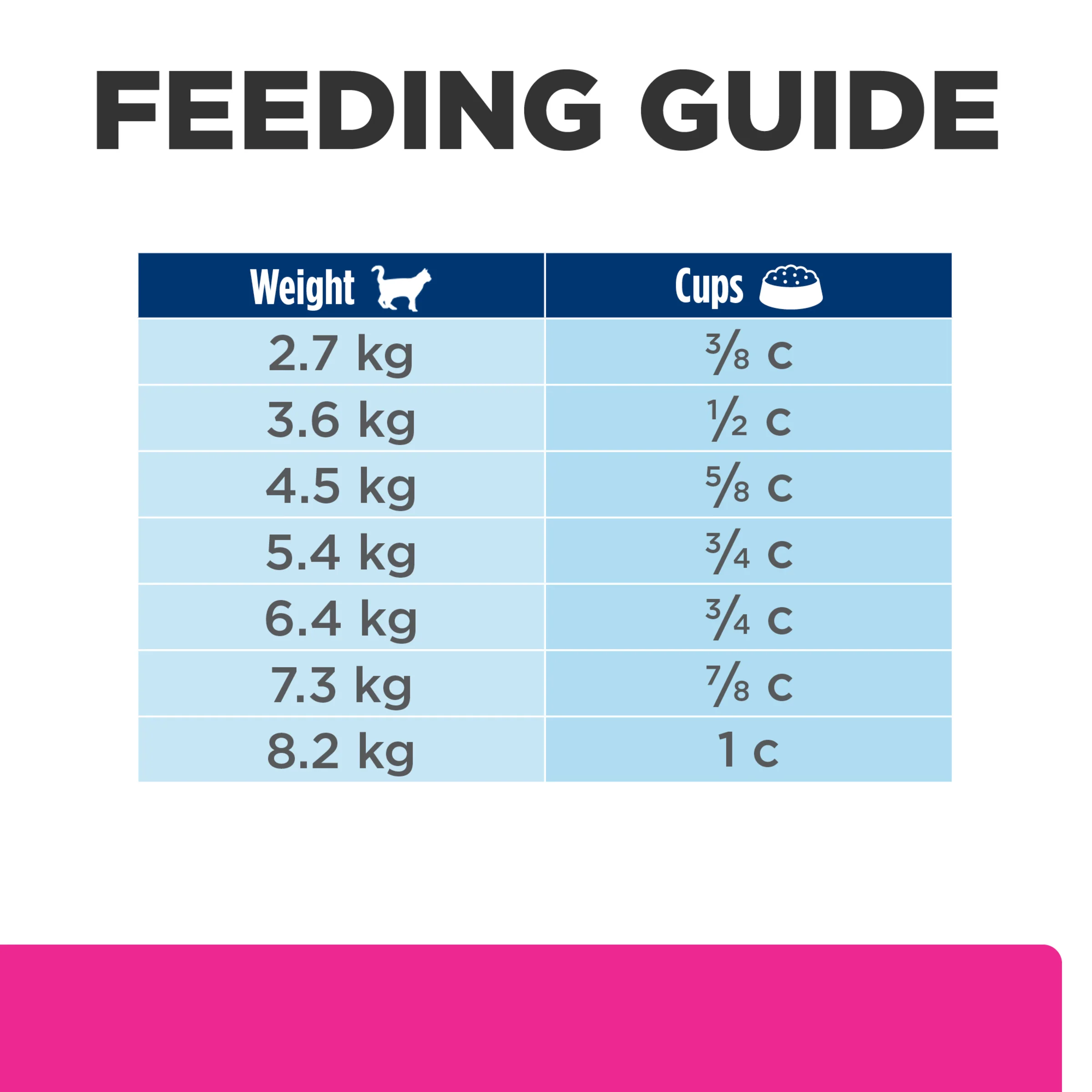Hills Prescription Diet Gastrointestinal Biome 1.81kg - Image 12