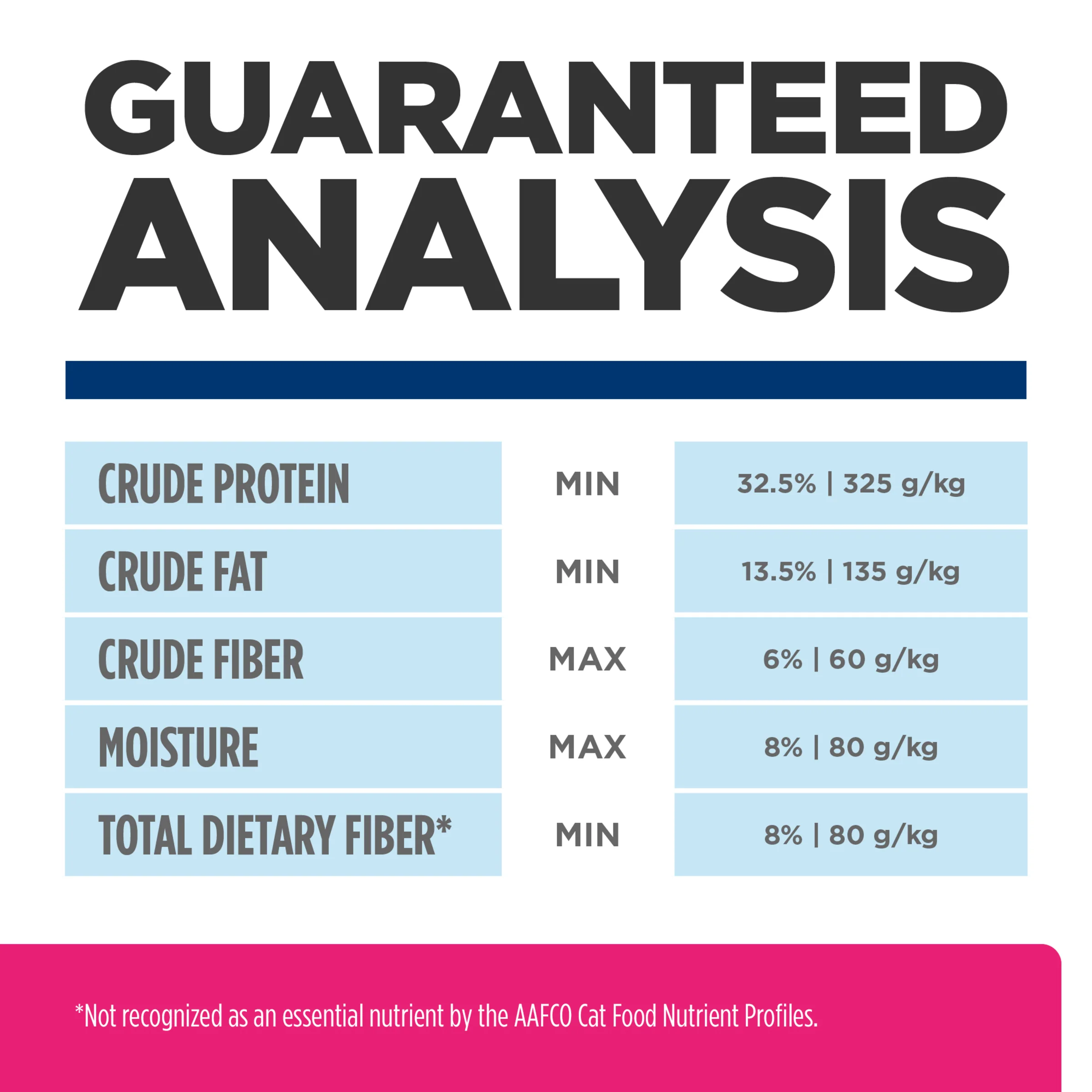 Hills Prescription Diet Gastrointestinal Biome 1.81kg - Image 14