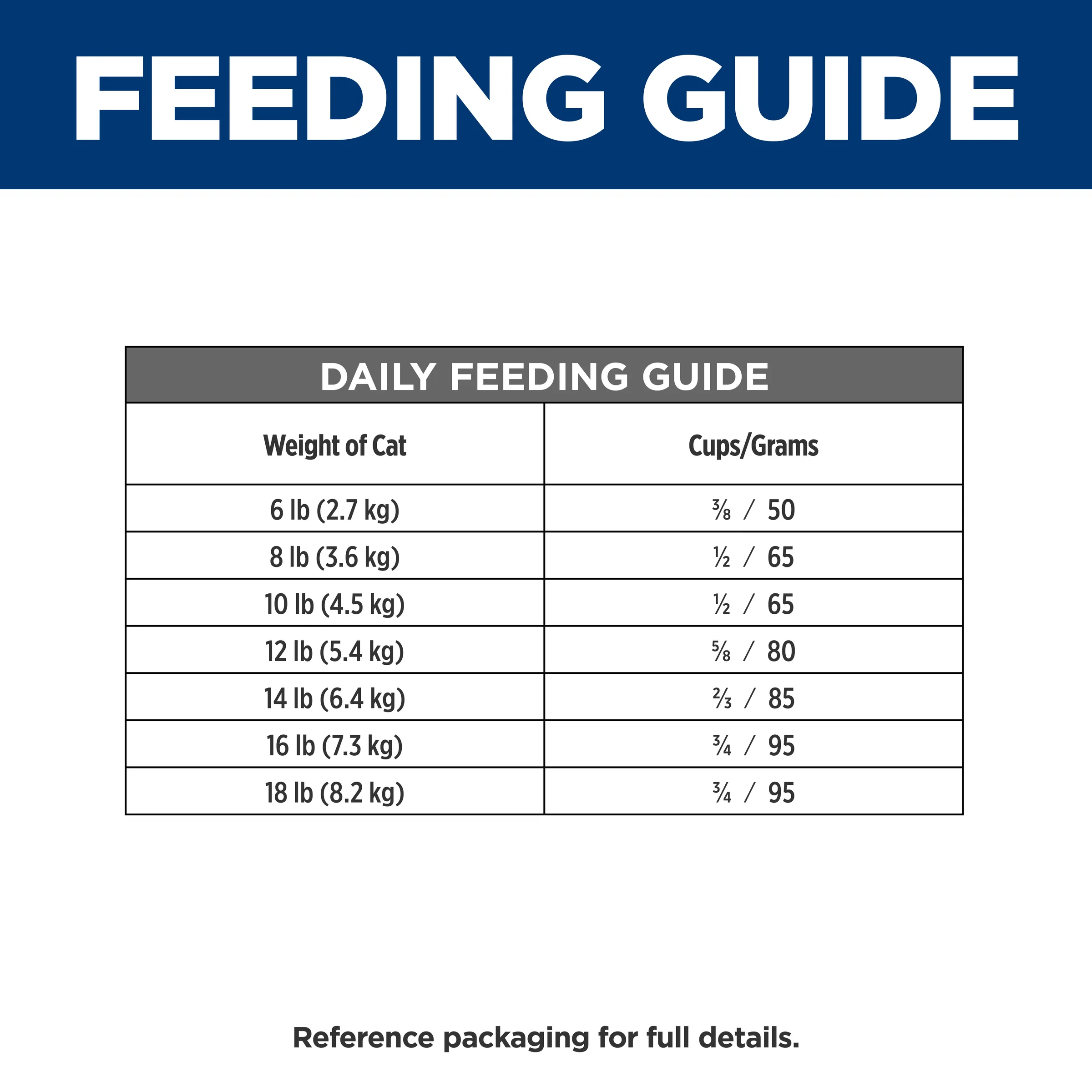 Hills Prescription Diet i/d 1.81kg - Image 9