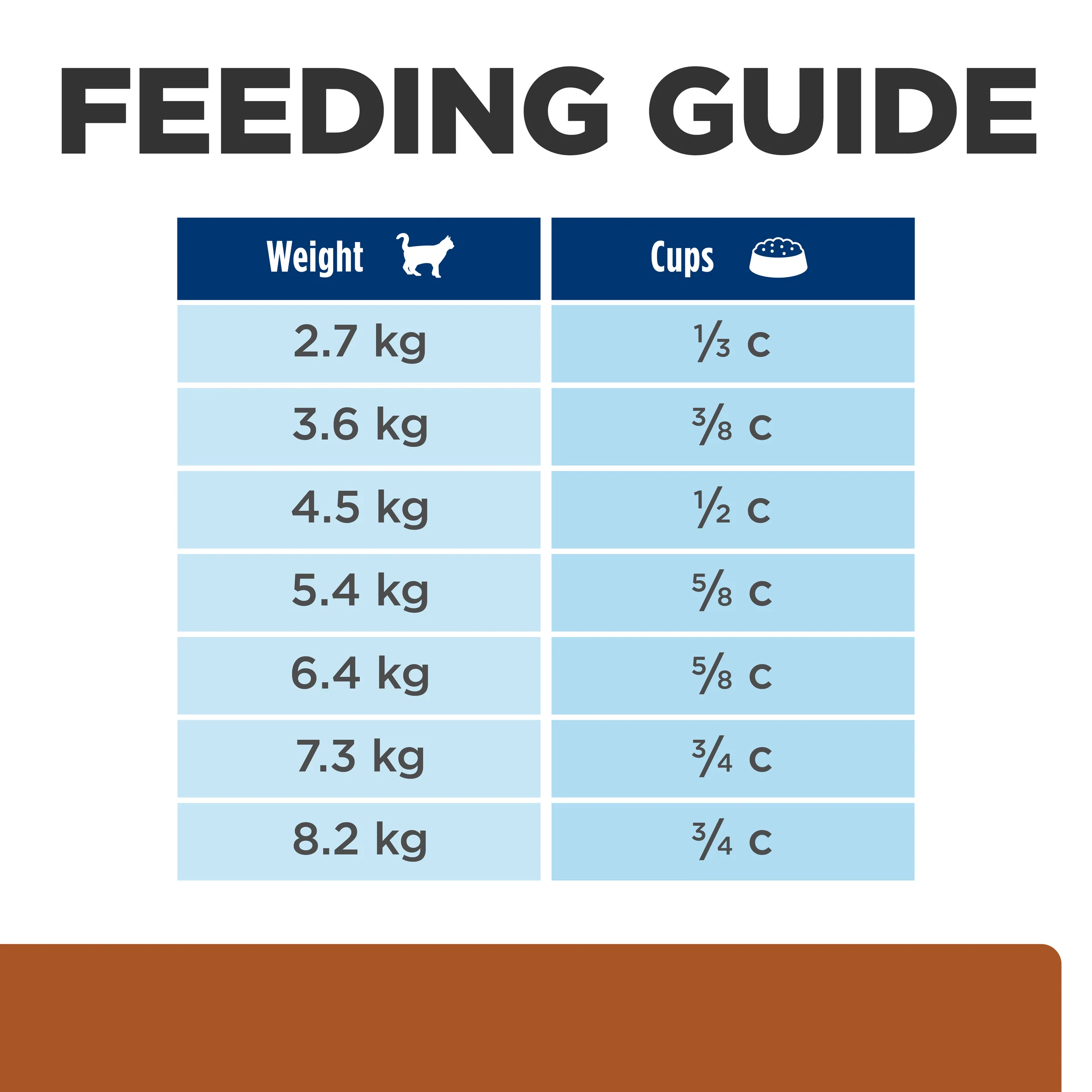 Hills Prescription Diet k/d 1.81kg - Image 7