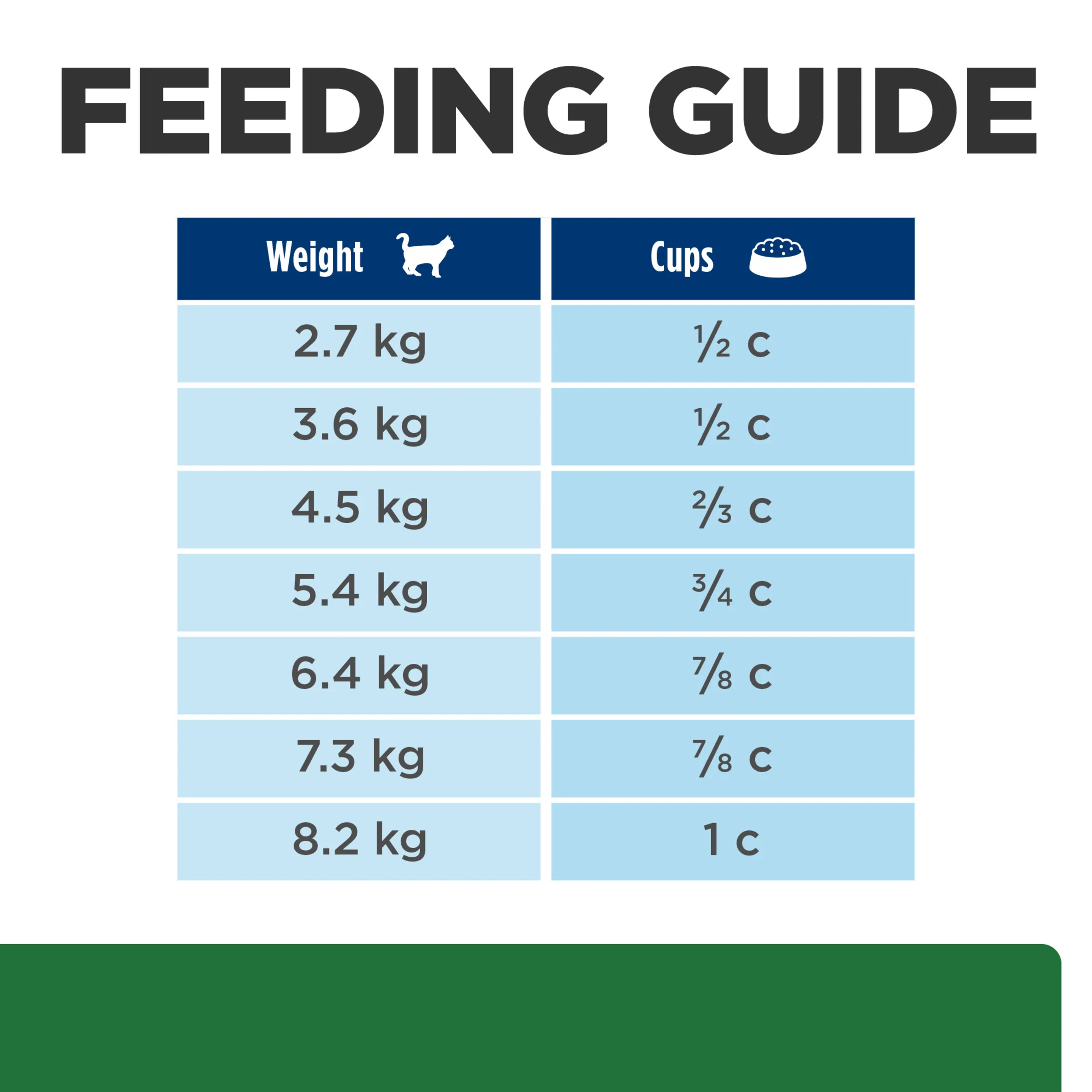 Hills Prescription Diet R/d 3.9kg - Image 8
