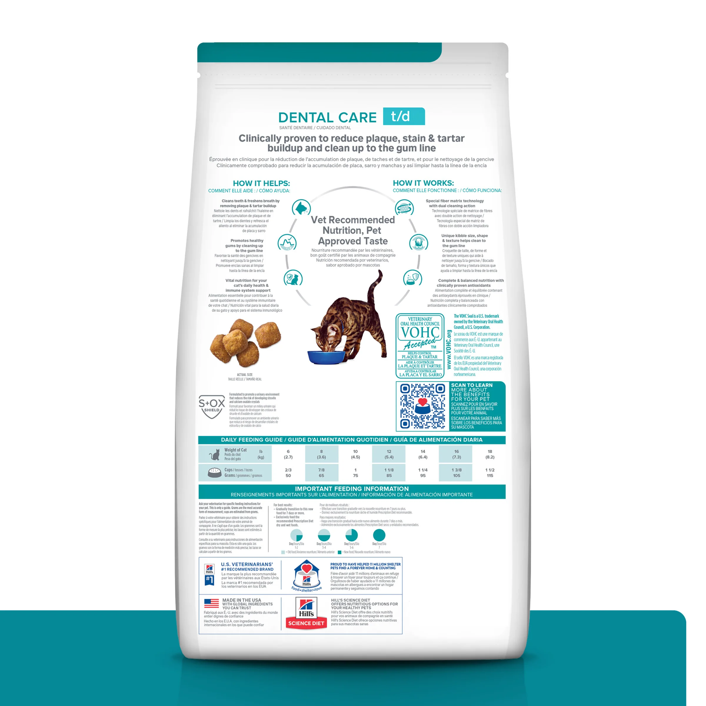 Hills Prescription Diet t/d 1.5kg - Image 12