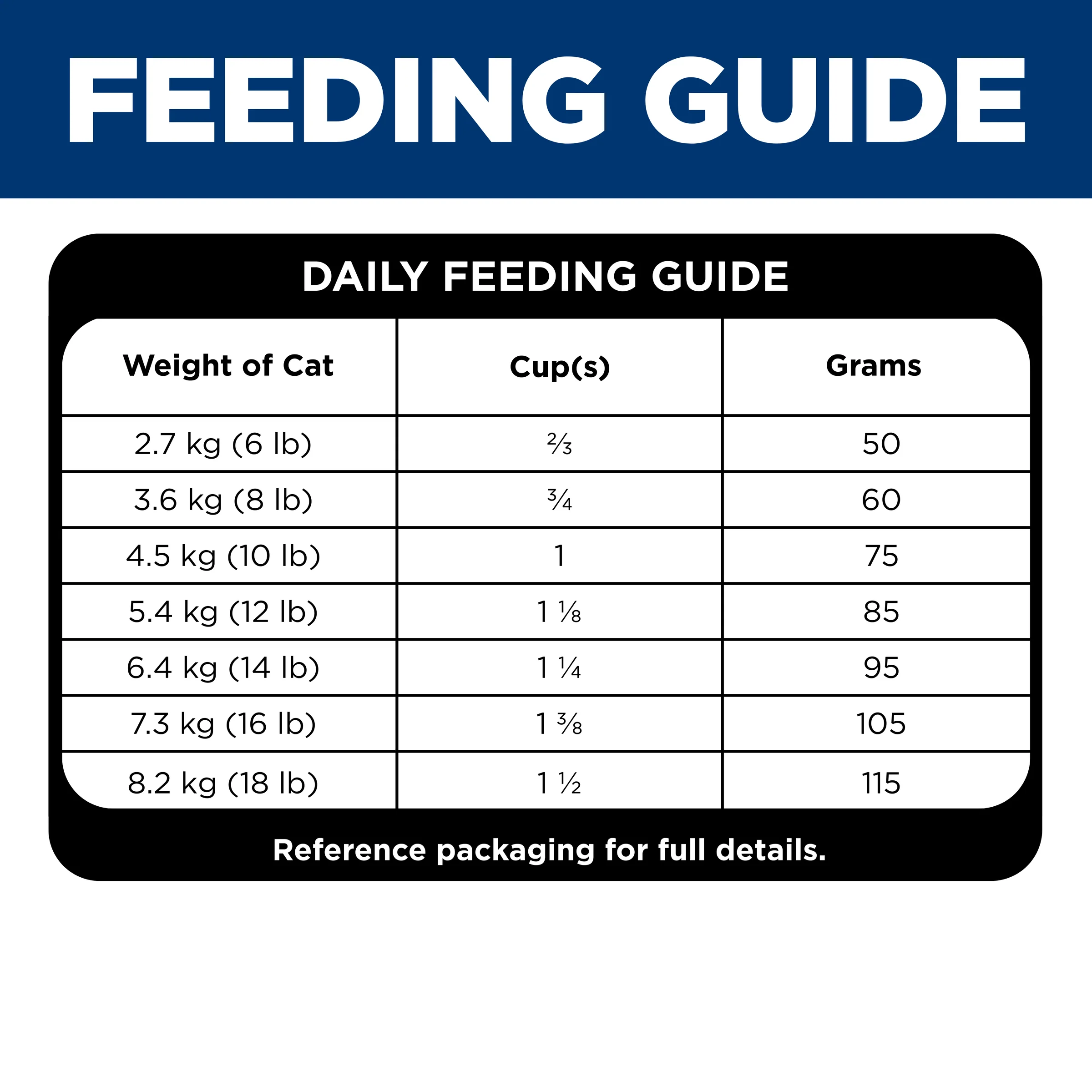 Hills Prescription Diet t/d 1.5kg - Image 14