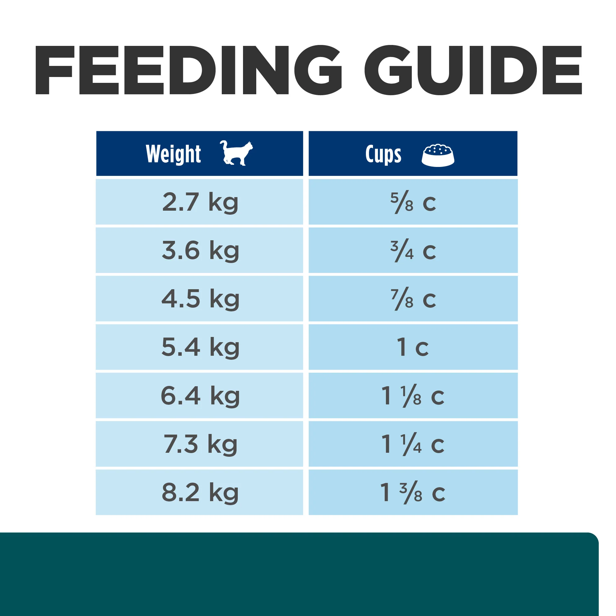Hills Prescription Diet W/d 1.5kg - Image 6
