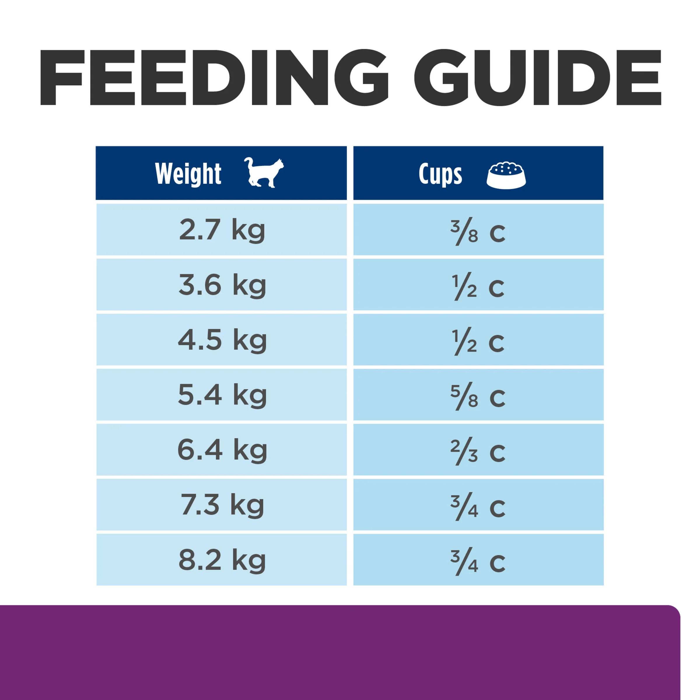 Hills Prescription Diet y/d 1.81kg - Image 10