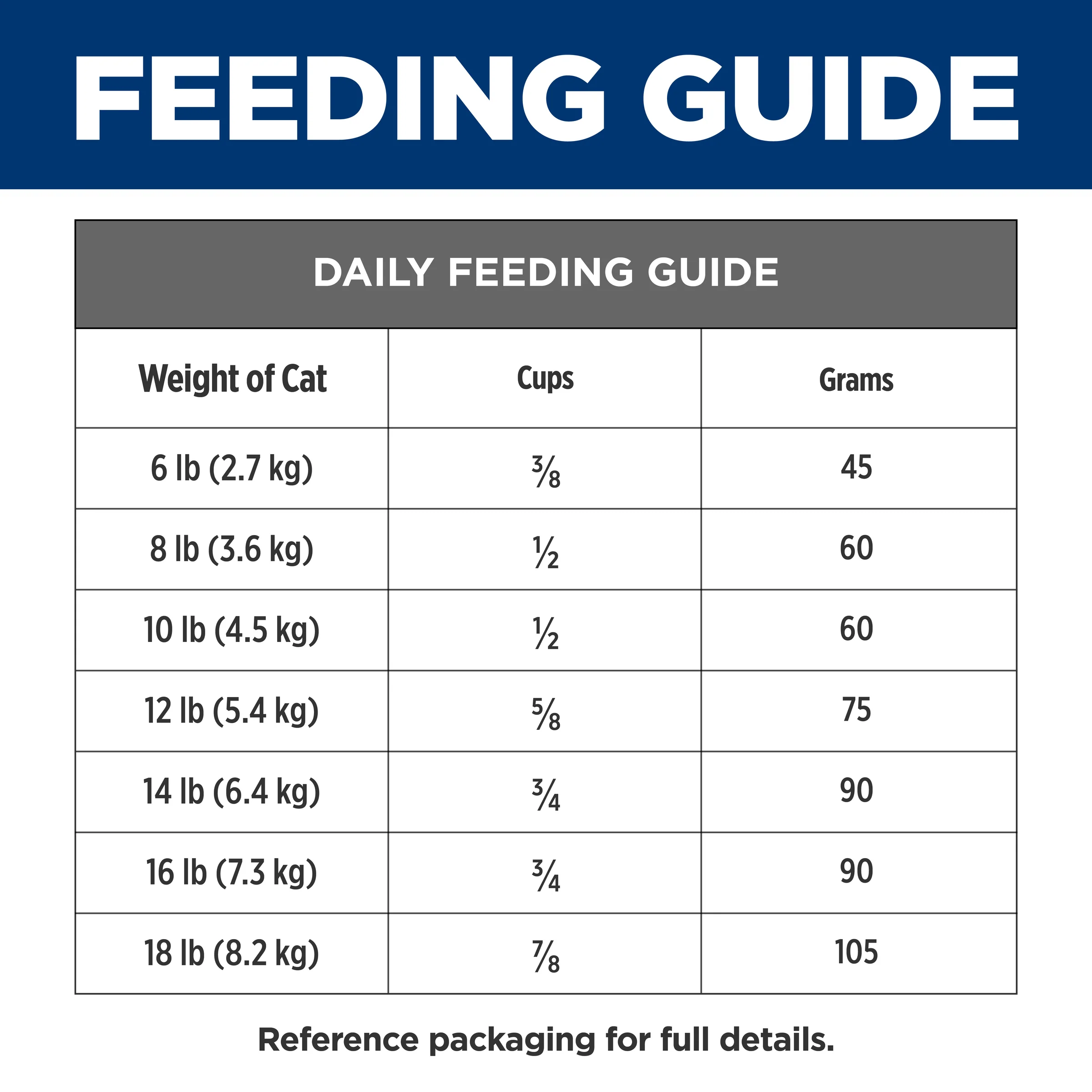 Hills Prescription Diet z/d Sensitive Stomach And Skin 1.8kg - Image 10