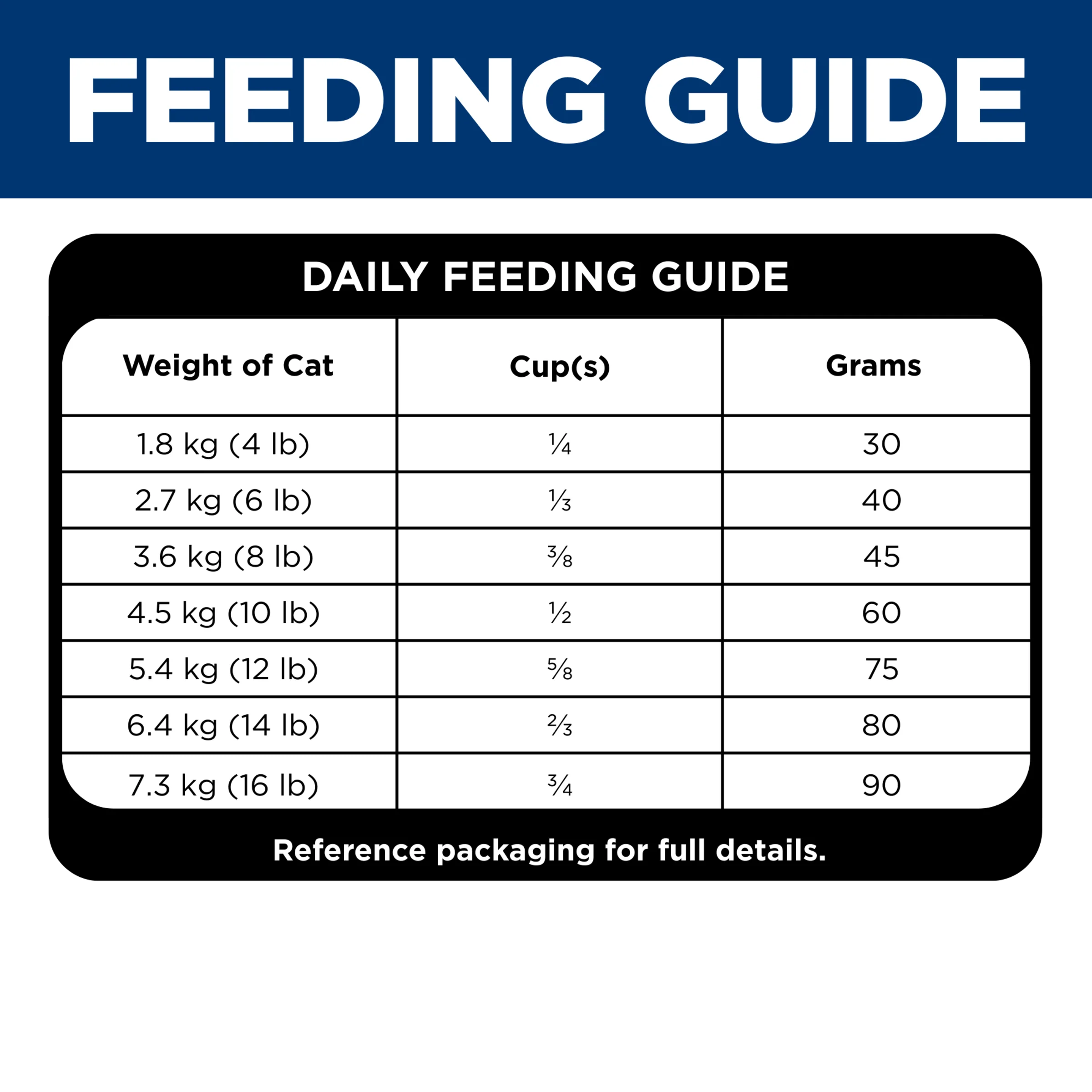 Hills Science Diet Adult 7+ Perfect Digestion 2.72kg - Image 9