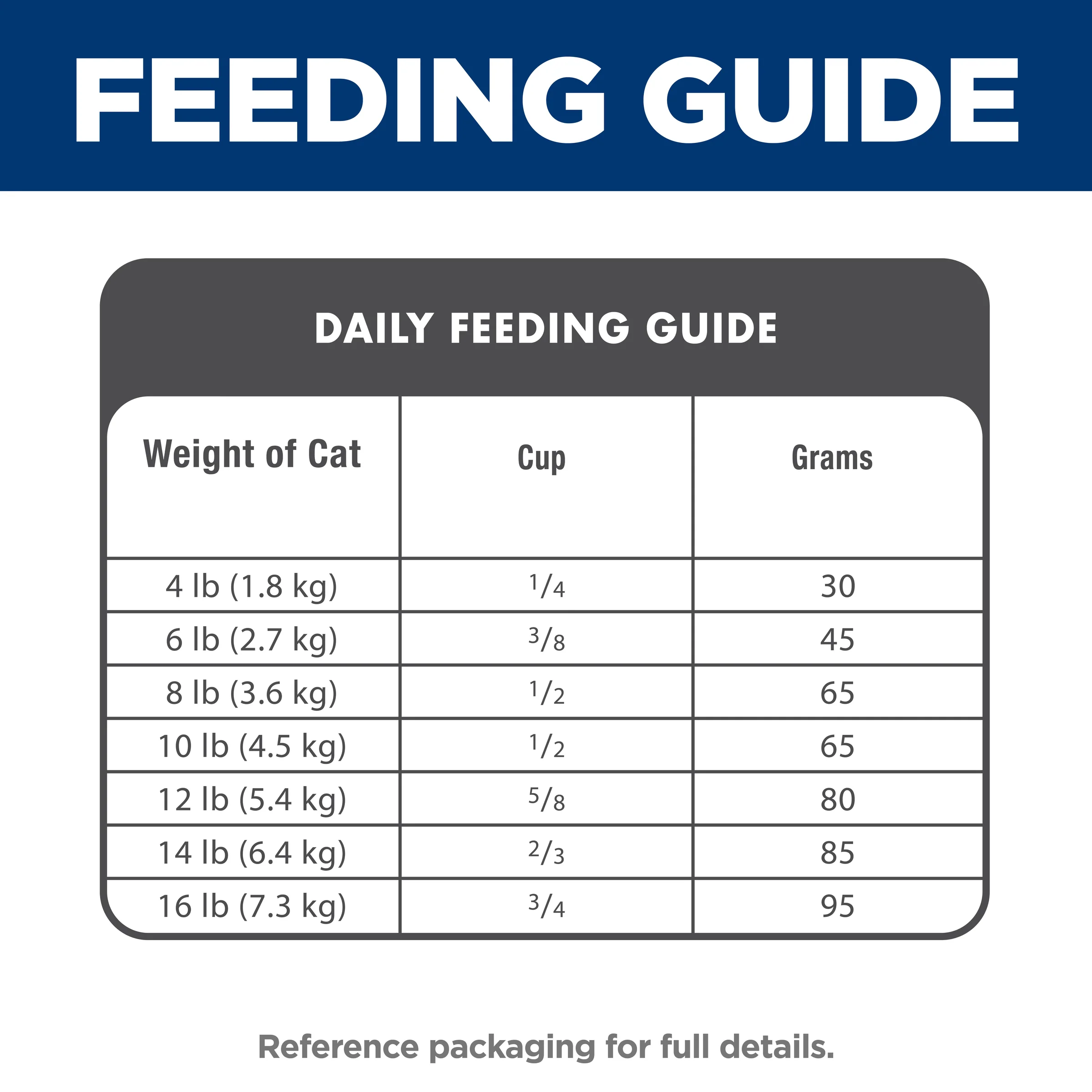Hills Science Diet Adult Feline Salmon 2.94kg - Image 10