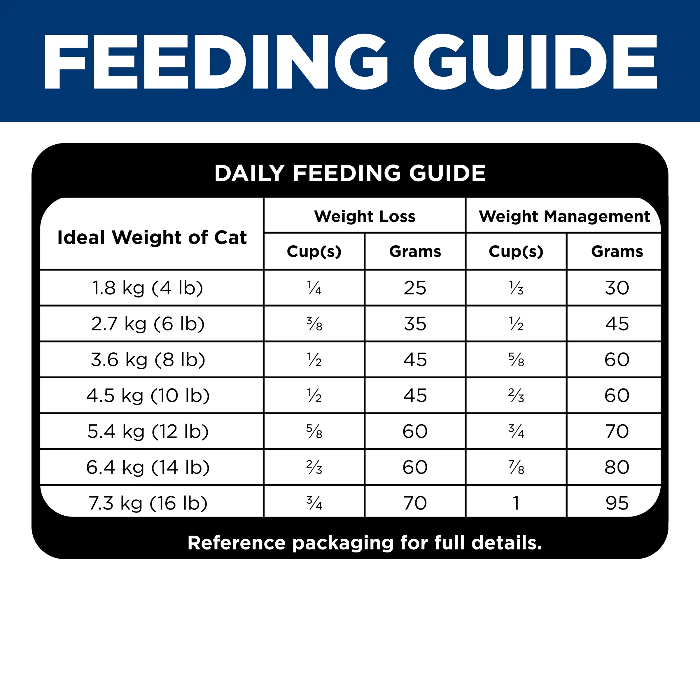 Hills Science Diet Adult Perfect Weight 1.31kg - Image 7