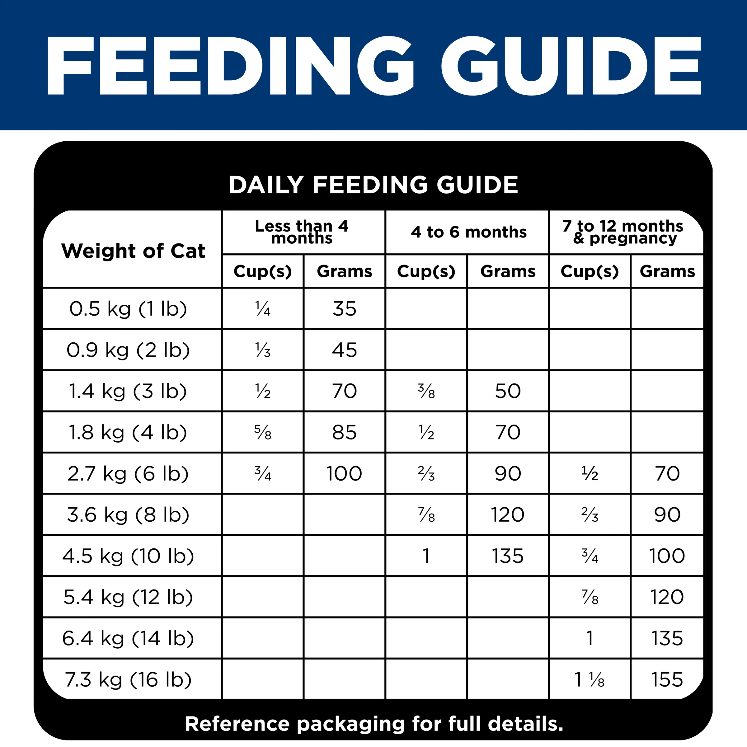 Hills Science Diet Kitten 1.58kg - Image 5
