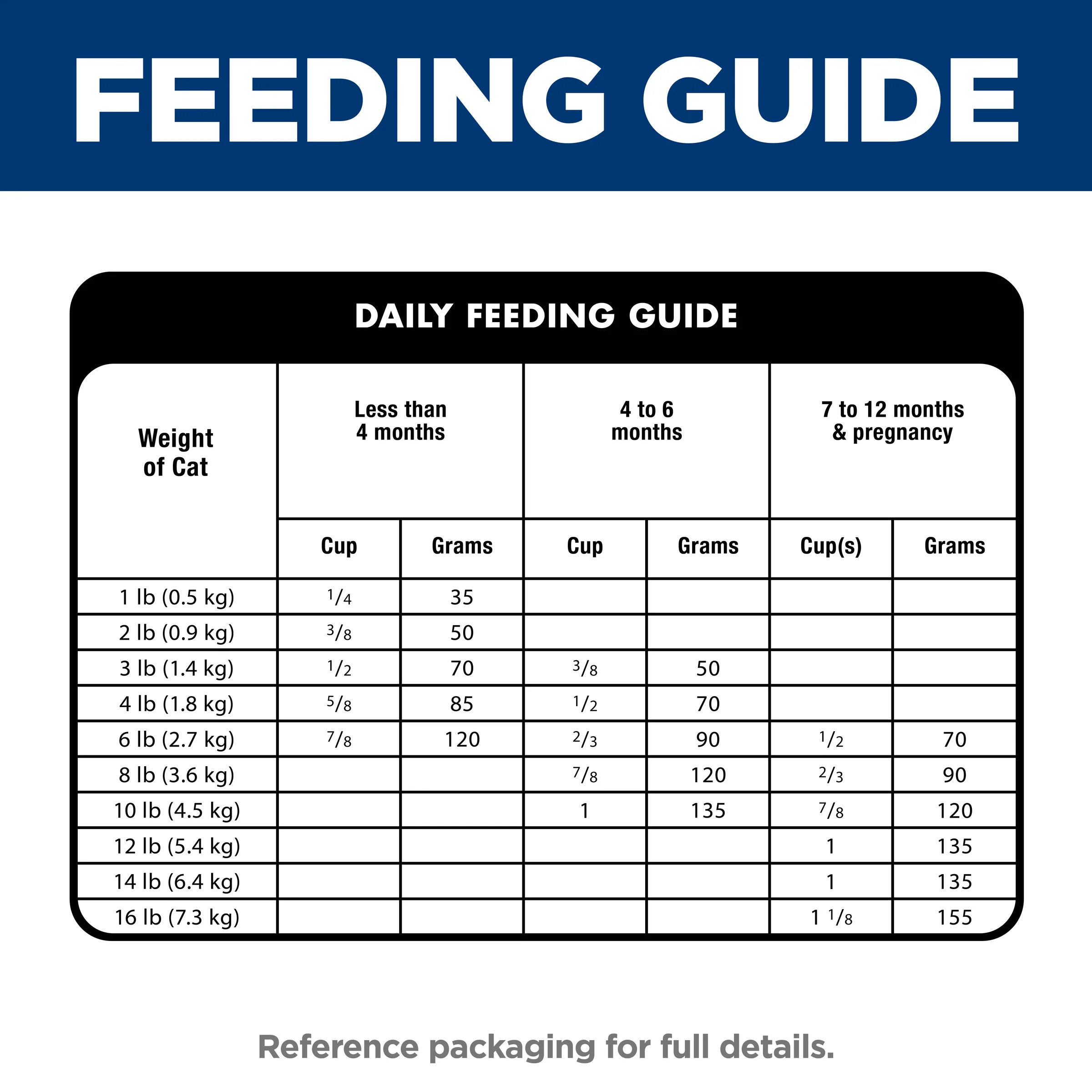 Hills Science Diet Kitten Indoor 1.58kg - Image 9