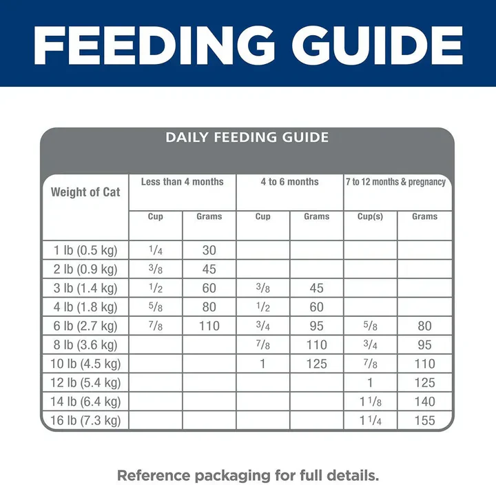 Hills Science Diet Kitten Sensitive Skin and Stomach Salmon 1.58kg - Image 7