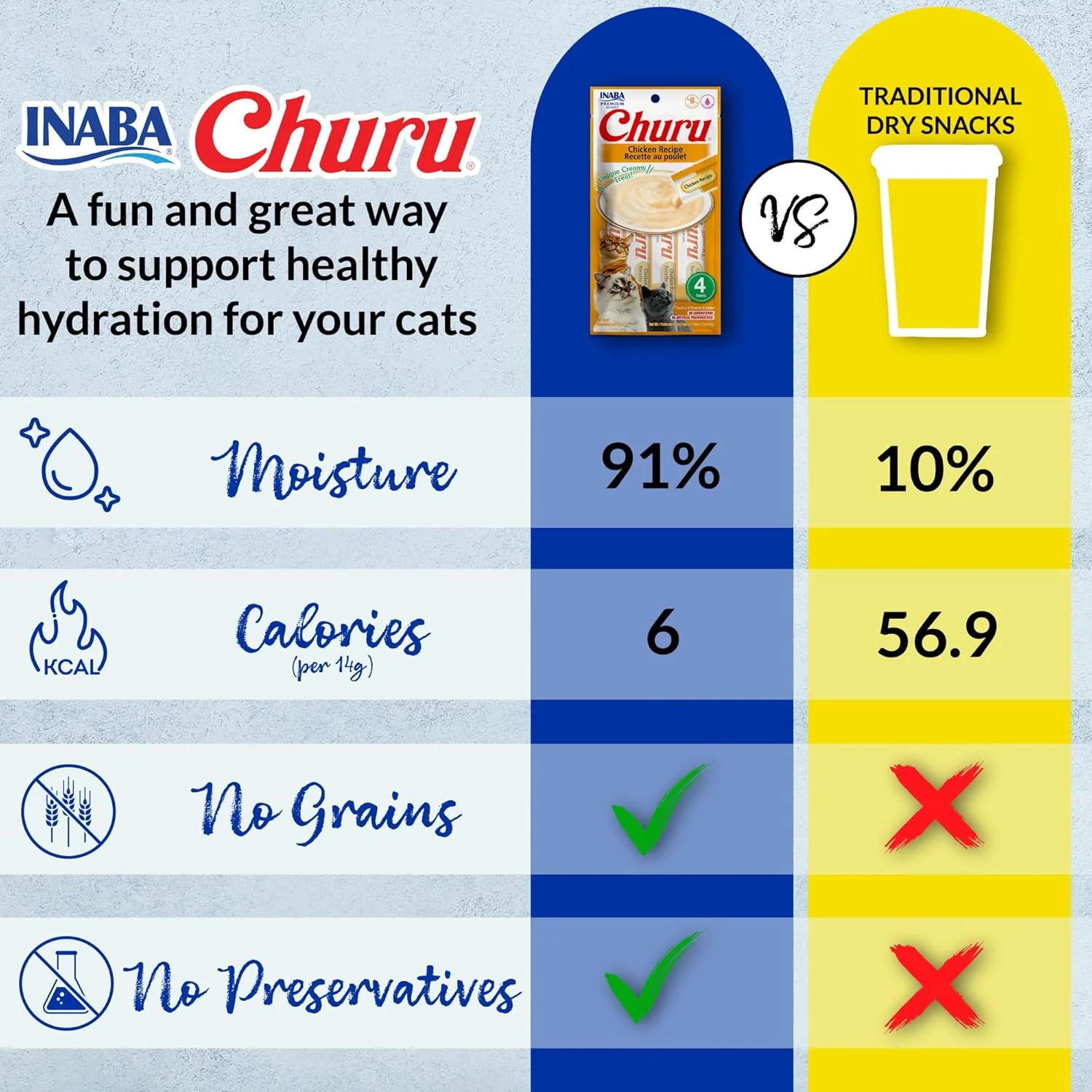 INABA Churu Chicken Varieties 50 tubes - Image 3